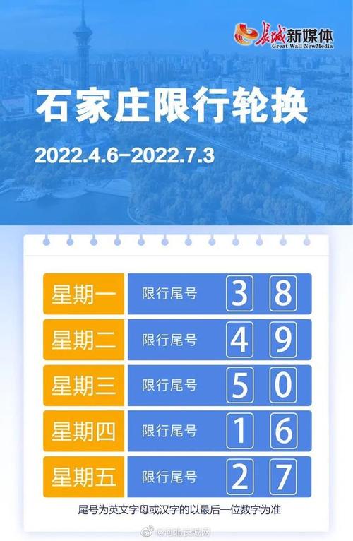 2023年5月新一轮限号-2023年5月新一轮限号石家庄