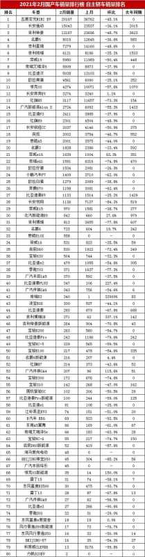 全国紧凑型车排名-全国紧凑型车排名第一