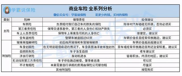 买车险耍多少钱-买车险得多少钱